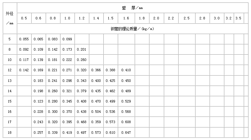 惠州直缝焊管尺寸规格表