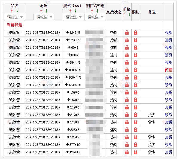 惠州无缝钢管5月10号价格